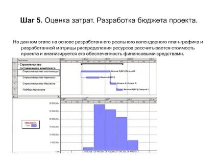 План график затрат