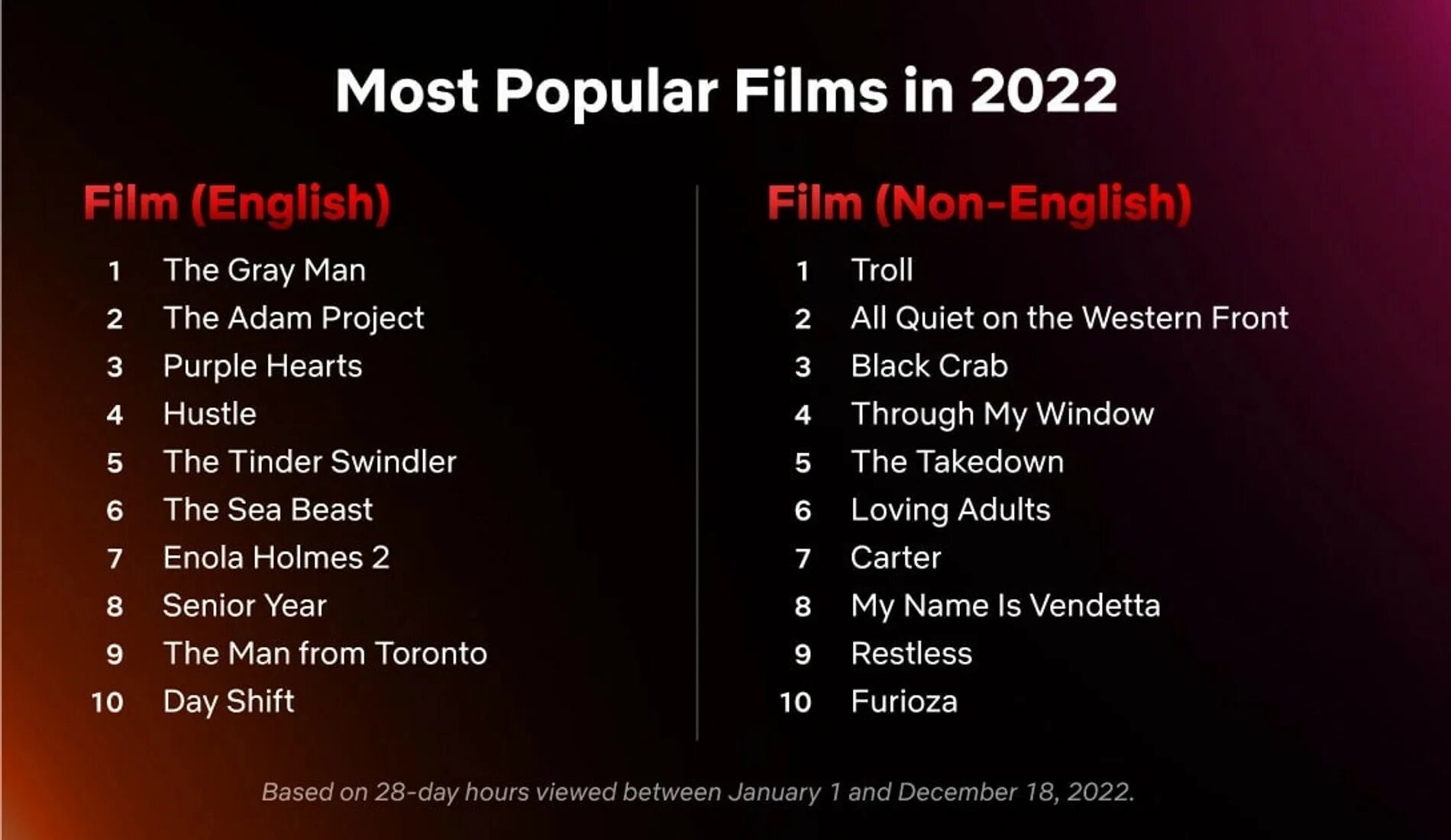 Топ нетфликс 2025. Netflix 2025.