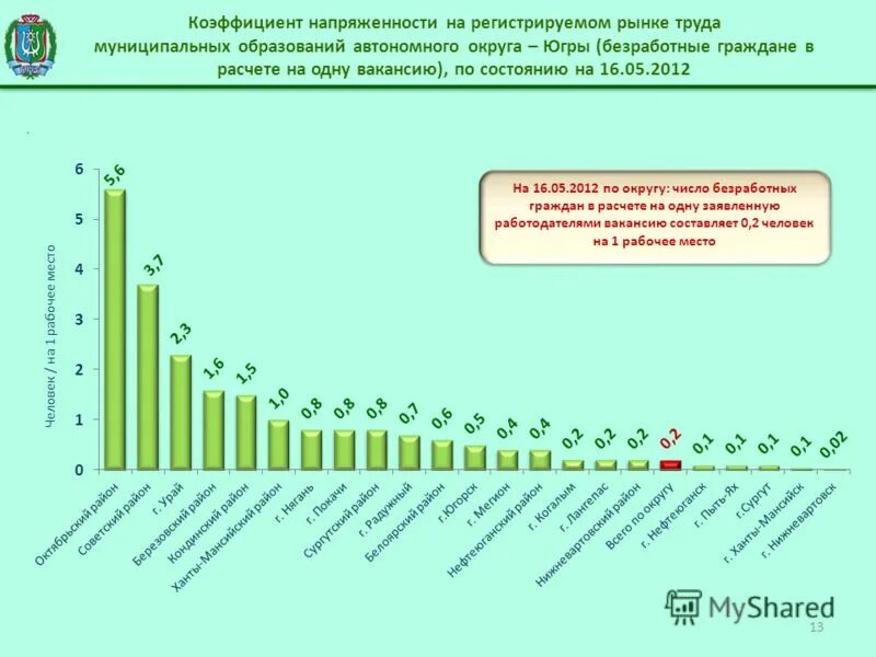 Коэффициент напряженности рынка труда показывает. Коэффициент напряженности рынка труда показывает. Рынок труда калининград. Коэффициент напряженности на рынке труда. Коэффициент напряженности рынка труда показывает.