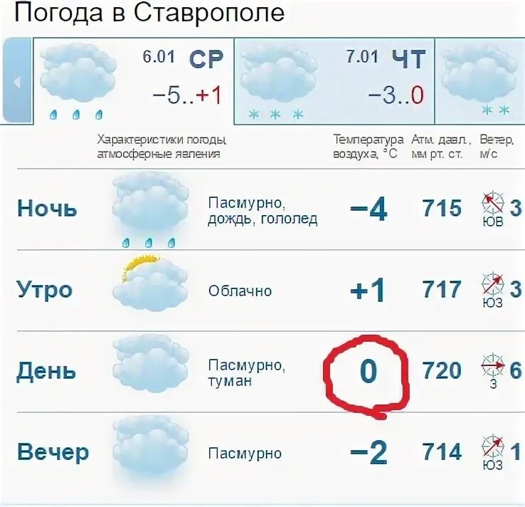 Подробная погода на завтра почасовая. Погода в Ставрополе. П О Г О Д А В Ставрополе. Погода в Ставрополе на сегодня. Погода в Ставрополе на 3.