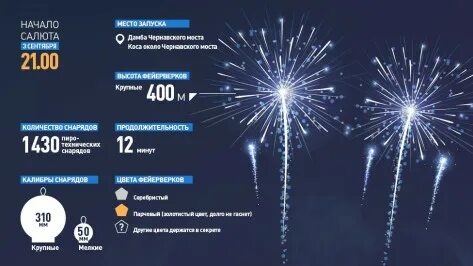 Высота фейерверков