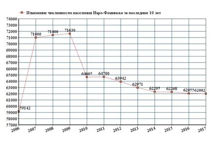 Банки наро фоминска курс доллара
