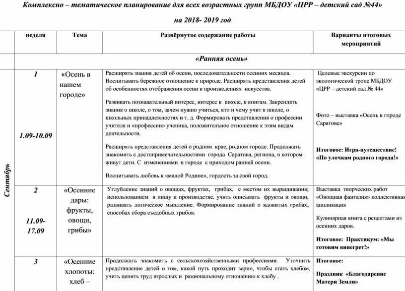 Тематическое планирование в старшей тема здоровье. Темы недели в старшей группе по ФГОС на год от рождения до школы. Календарно тематическое планирование старшая группа по ФГОС Веракса. Ежедневное планирование в средней группе по ФГОС от рождения до школы. Тематическое планирование от рождения до школы 2 младшая группа ФГОС.