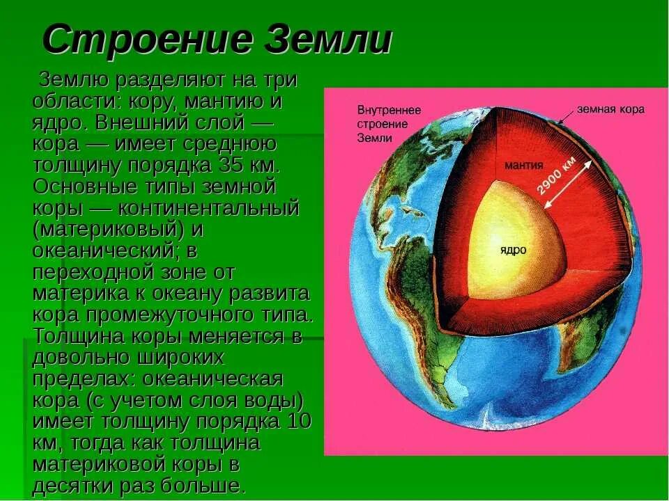 Строение ядра земной коры. Структура земли мантия ядро.