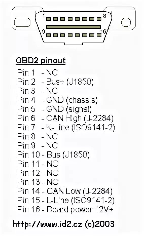 Как подключить обд 2 к телефону. Распиновка разъема obd2 delphi. диагностическая схема разъема obd2. цоколевка разъема обд 2. obd распиновка obd2.