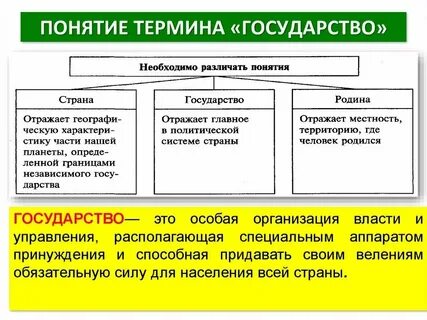 Concept страна