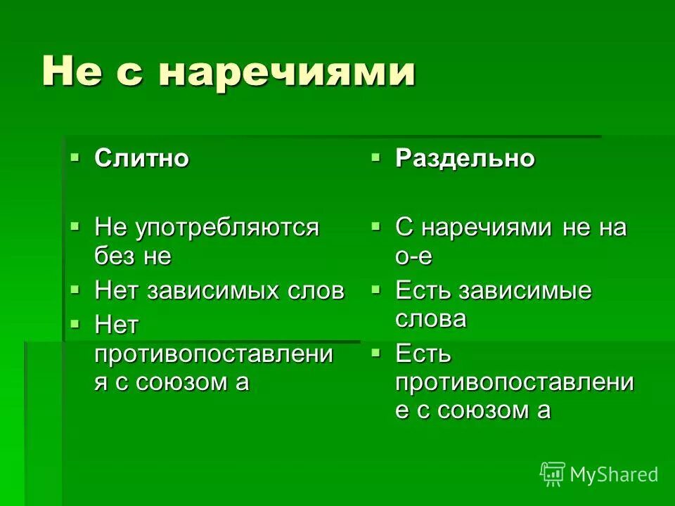 Слова без не не употребляются наречия