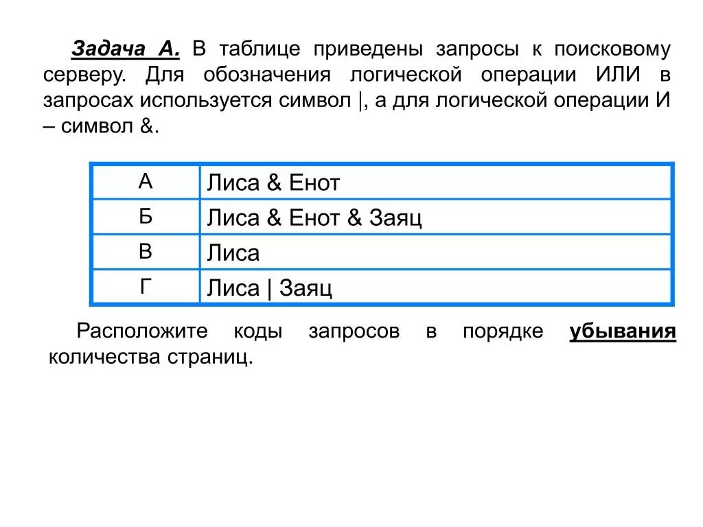 В таблице приведено количество книг. В таблице приведены запросы к поисковому серверу. В таблице приведены запросы к поисковому серв. Задачи на поисковые запросы. В таблицах приведены логические запросы.