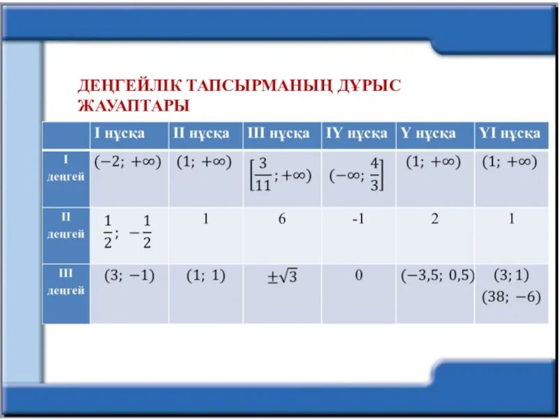 Тест тапсырмалары 11 сынып. Көрсеткіштік функция есептер. Көрсеткіштік теңсіздіктер презентация. Көрсеткіштік теңдеулер. Көрсеткіштік функция ҚМЖ.