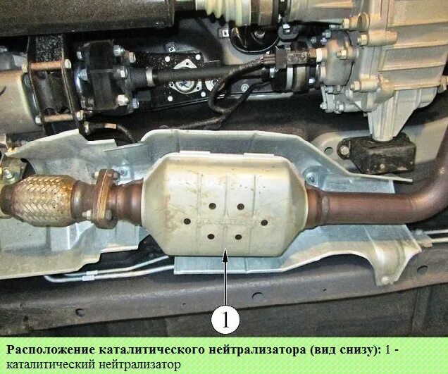 Эффективность основного нейтрализатора