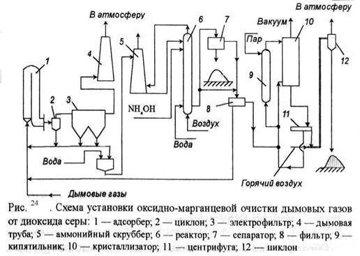 Эксплуатации установок очистки газа. Абсорбционный метод очистки схема. Адсорбционные методы очистки газов. Аппараты для очистки воздуха от окислов азота. Очистка газов от оксидов.