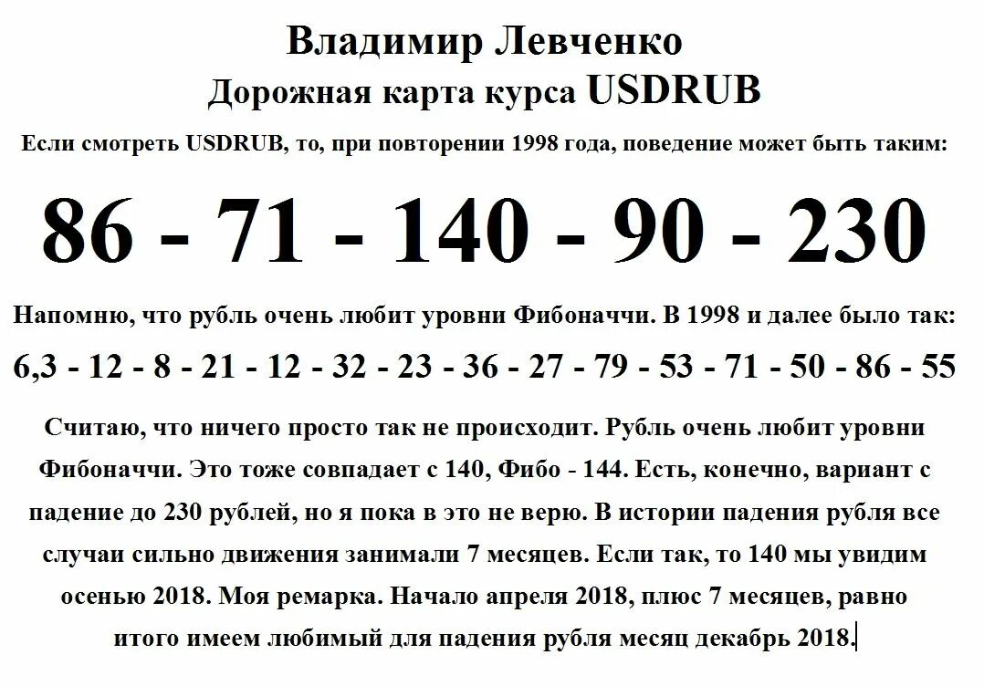 5 3 по курсу в рублях. Фибоначчи курс рубля. Dkflbvbh Левченк дорпжная карта по доллару. Курс доллара на Фибоначчи. Курс доллара на Фибоначчи 2022.