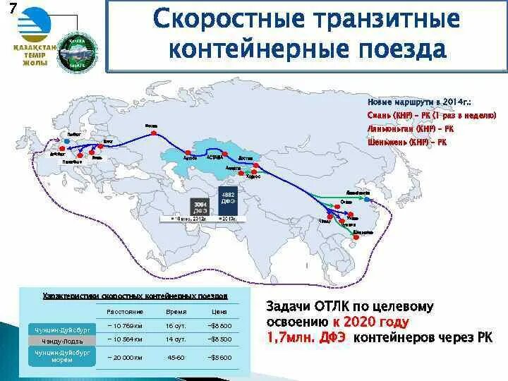 Транзит через казахстан. Схема контейнерных перевозок из Китая. Китай Европа контейнерные поезда маршрут. Транспортные коридоры ОСЖД. Схема контейнерных поездов.