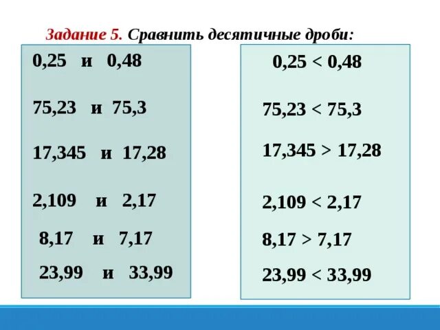 Сравнение десятичных дробей. Сравнить десятичные дроби. Как сравнивать десятичные дроби. Сравнение десятичных дробей примеры. Самостоятельная работа по математике сравнение десятичных дробей