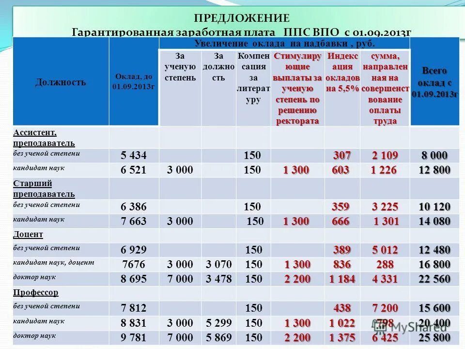 Бюджет повышение зарплаты