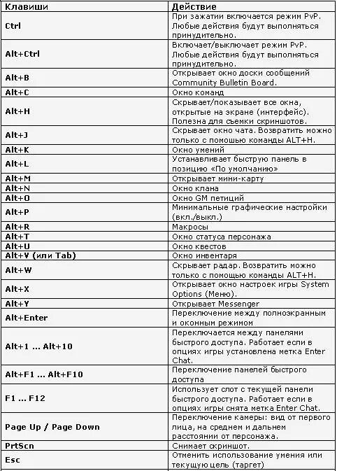 Комбинация ctrl alt