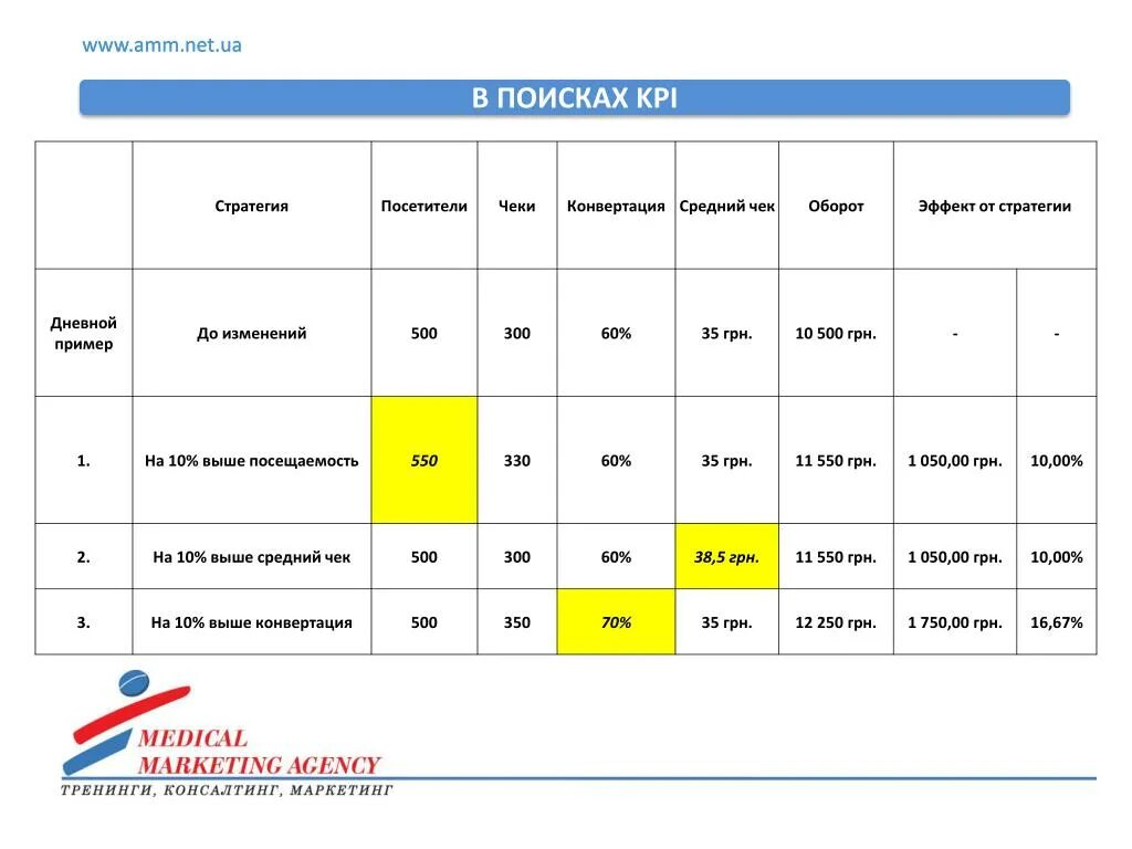 Kpi отдела маркетинга. KPI матрица директор по маркетингу. КПЭ маркетолога. KPI маркетолога пример.