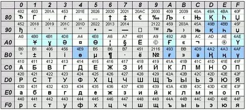 Код кз