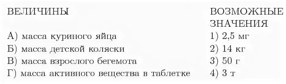 Объем банки кетчупа