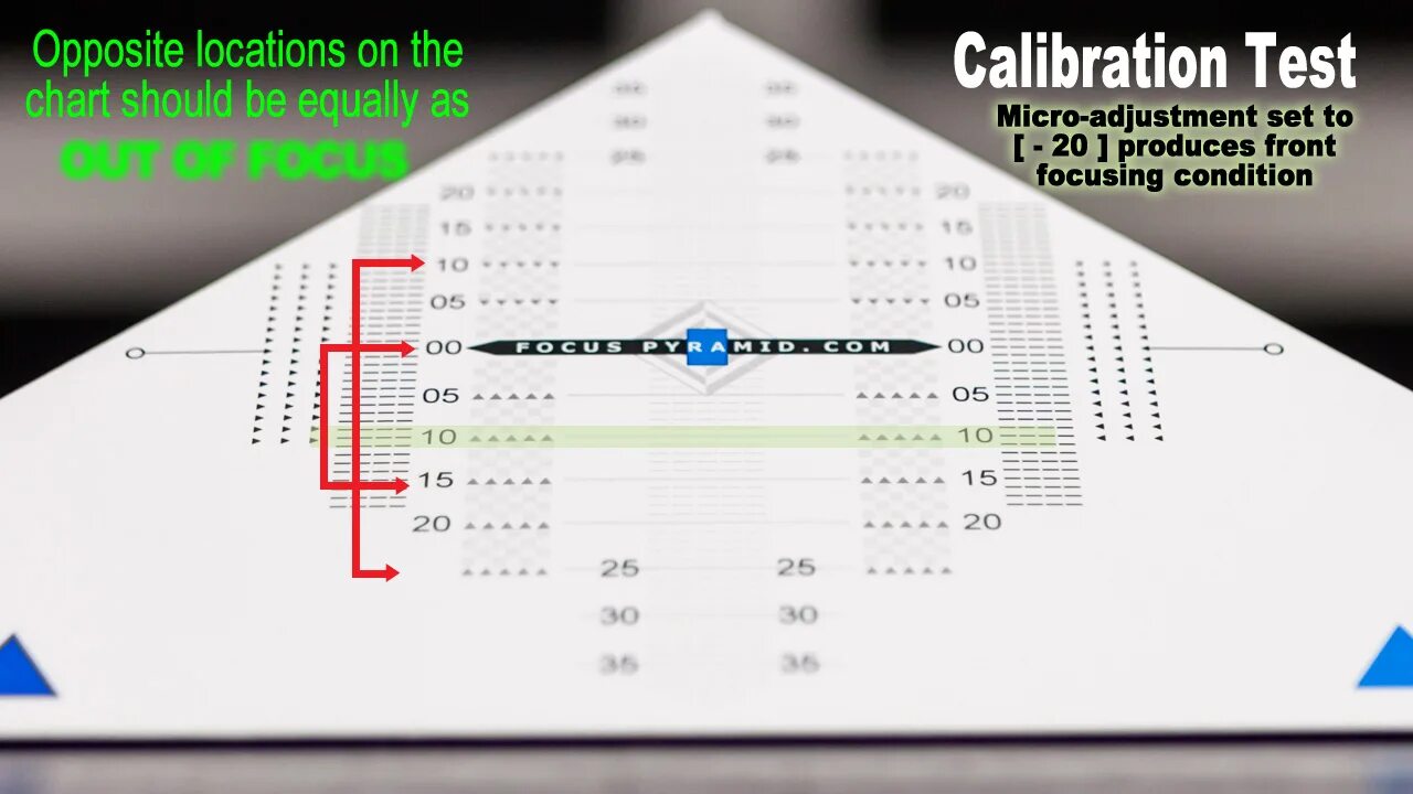 Focus Test Chart v2.00. Таблица для проверки объектива на бэк фронт фокус. Back Focus Test Chart. Фронт фокус. Should equal