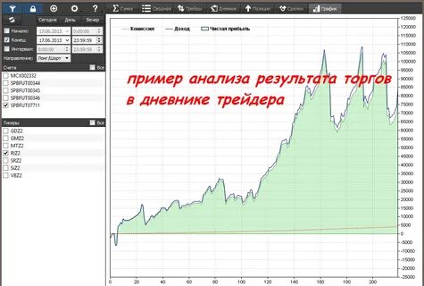 Дневник трейдинга
