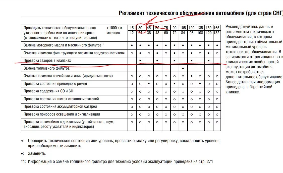 Регламентное обслуживание автомобиля. Регламент то Хонда Цивик 5д. Регламент обслуживания. Регламентное техническое обслуживание автомобиля. Регламент обслуживания автомобиля.