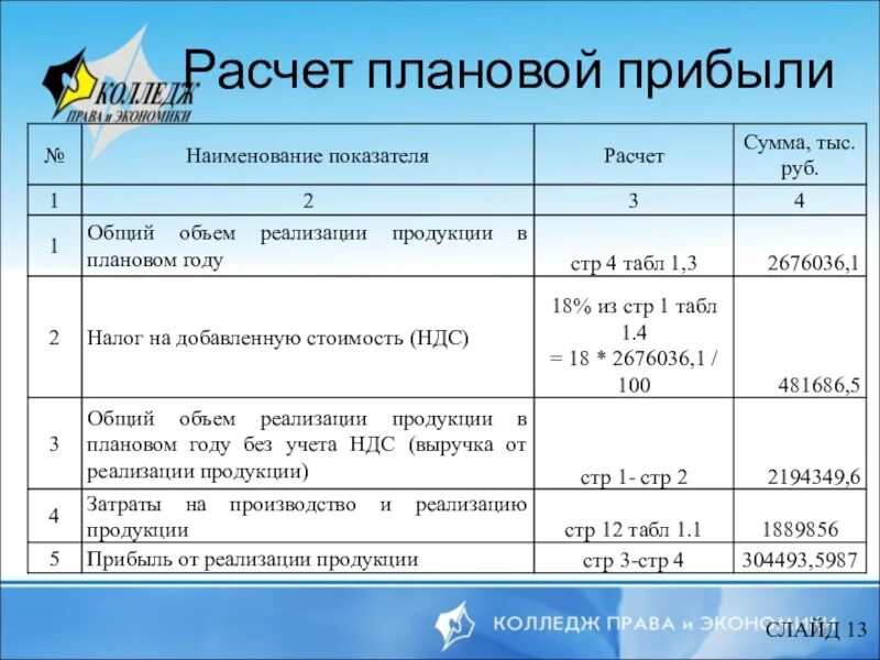 Рассчитать доход от реализации. Как посчитать прибыль. Рассчитать сумму прибыли. Посчитать финансовый результат. Как рассчитать выручку.