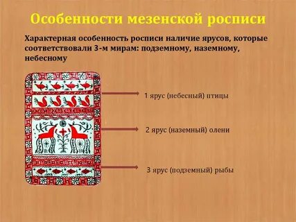 Мезенская роспись история