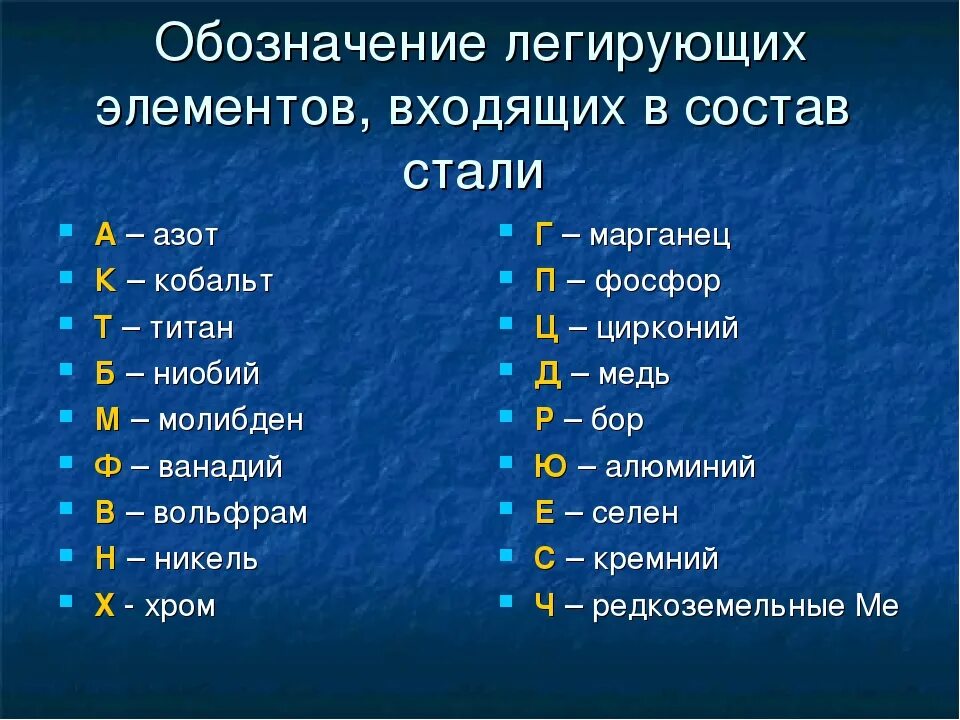 Буквенное обозначение легирующих элементов. Обозначения легирующих элементов в марках сталей. Обозначение легирующих элементов входящих в состав стали. Как обозначаются легирующие элементы в марках сталей.