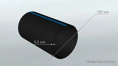 Труба полиэтиленовая толщина стенки мм