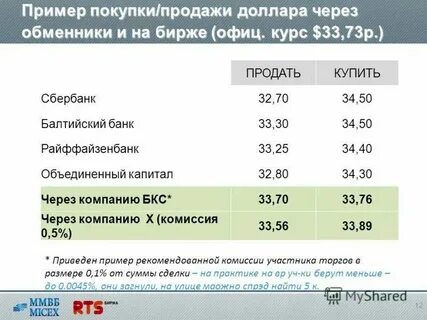 Продать доллары в серпухове