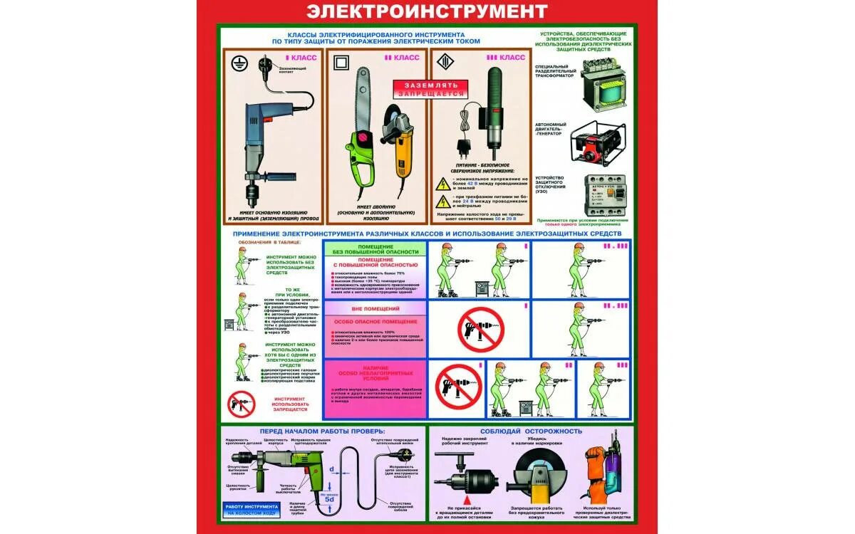 Третий класс защиты электроинструмента. Класс электробезопасности электроинструмента. Классы ручного электроинструмента по электробезопасности. Электроинструмент плакат. 0 класс электроинструмента