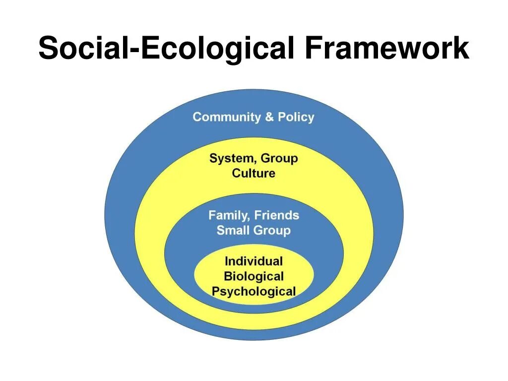Community framework. Socialism ecology. framework site. ecological social network voyage.