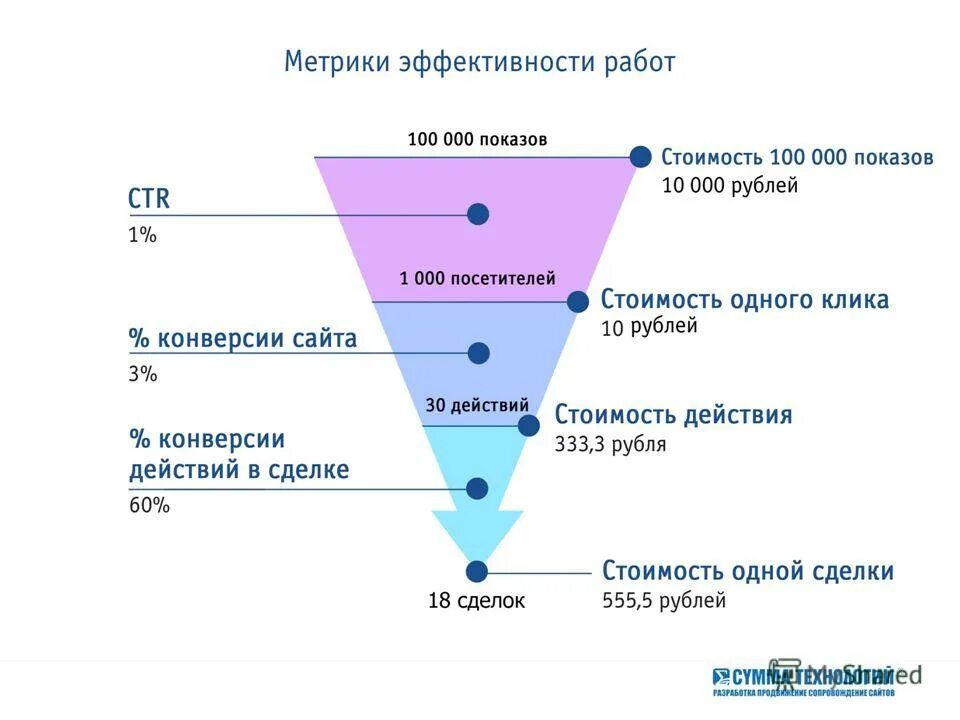 Статусы лидов. Лид форма. Дата лид. Сервис для определения контактов посетителей вашего сайта. Таблица учета лидов.