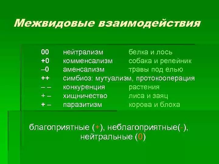 Формы межвидовых взаимоотношений с примерами. Межвидовые взаимоотношения. Межвидовые отношения примеры. Межвидовые взаимодействия примеры.