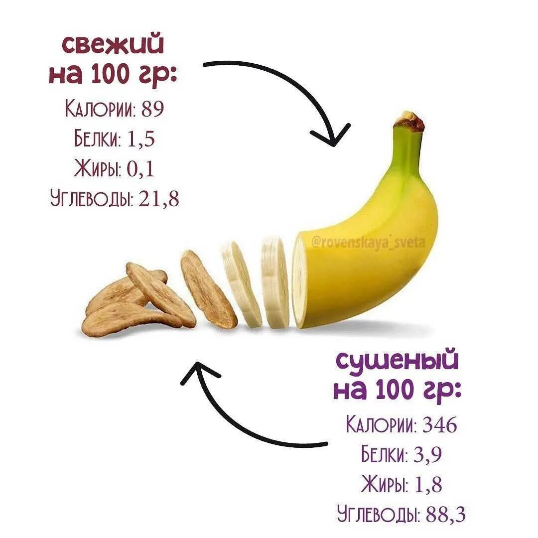 Сколько грамм белка в банане. Пищевая ценность бананов в 100 граммах. Энергетическая ценность банана 1 шт без кожуры. Банан БЖУ калорийность в 1 штуке. Ккал в 100 гр банана без кожуры.