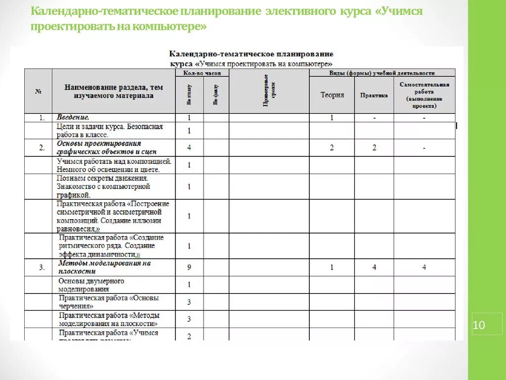 Тематическое планирование курса