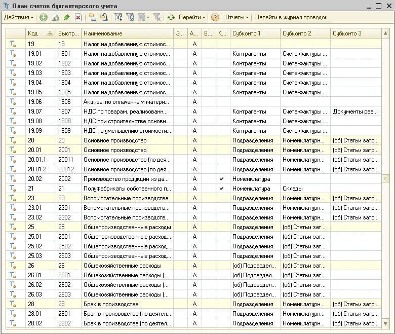 Бухгалтерские проводки таблица счетов. План счетов бухгалтерского учета 99 счетов таблица. Счета бух учета план таблица. План счетов бухгалтерского учета 2020 таблица. Полный план счетов бухгалтерского учета 2020.