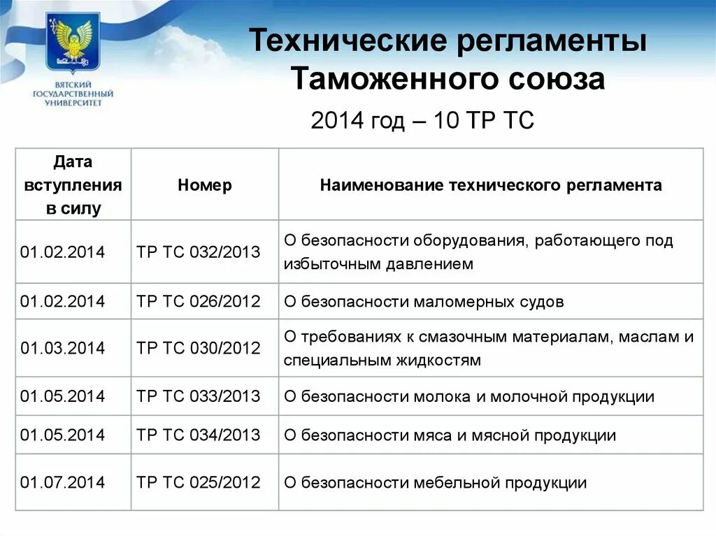 Тр тс 029 изменения 2024. Технический регламент. Технический регламент таможенного Союза. Технический регламент ТС. Наименование технического регламента.