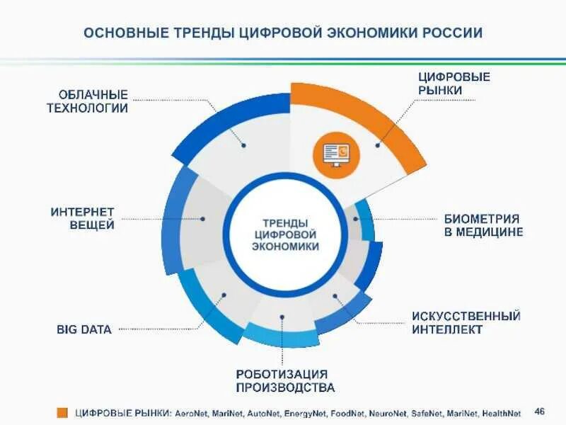 Направление будущего развития. Основные тренды цифровой экономики. Основные тренды цифровой экономики России. Тенденции развития цифровой экономики. Тенденция развития цифровой экономики в России.