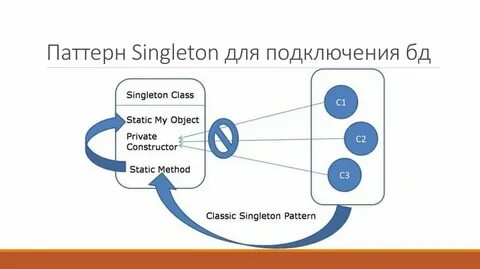 Singleton c