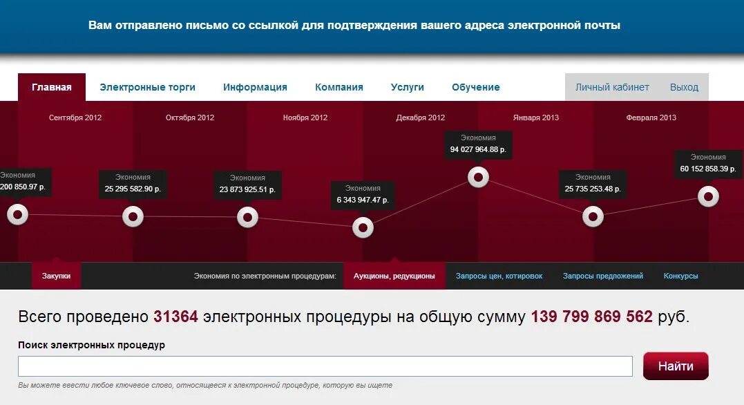 Электронная торговая площадка телефон. Сравнение электронных торговых площадок. Аккредитация на ЭТП. Электронный редукцион это. ЭТП регион.