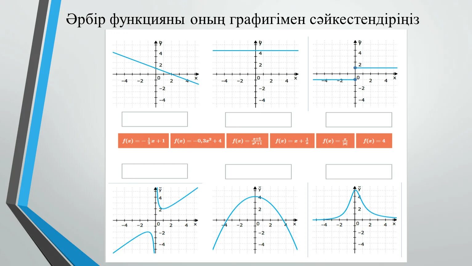 Функция графигі. Квадрат функция графигі. Функция графиктері түрлері. X Y Алгебра. 0 k f 1 x