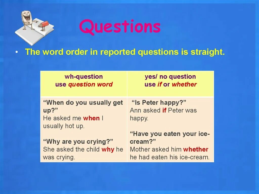 Reported Speech вопросы. Questions in reported Speech. Reported Speech WH questions. Reported Speech Yes no WH questions.