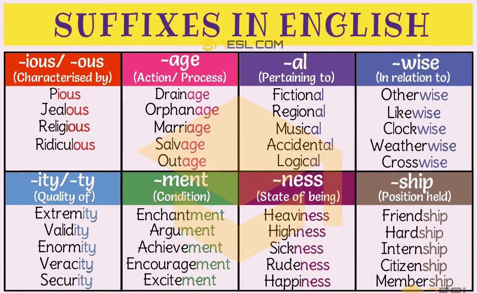 Suffixes in English. Суффикс ous в английском языке. Common suffixes. Noun suffixes list. Noun adjective suffixes