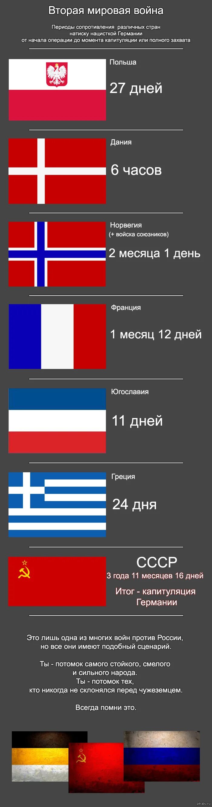 За сколько захватили германию. Союзники СССР И Германии во 2 мировой. Страны союзники Германии.