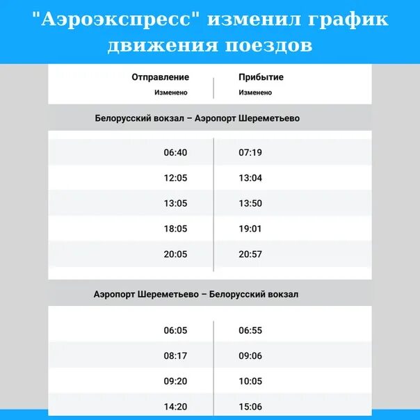 Расписание электричек москва шереметьево. Расписание Аэроэкспресс из Шереметьево до белорусского. Расписание экспресса в Шереметьево с белорусского вокзала. Аэроэкспресс от Шереметьево до белорусского вокзала расписание. Расписание аэроэкспресса в Шереметьево с белорусского вокзала.