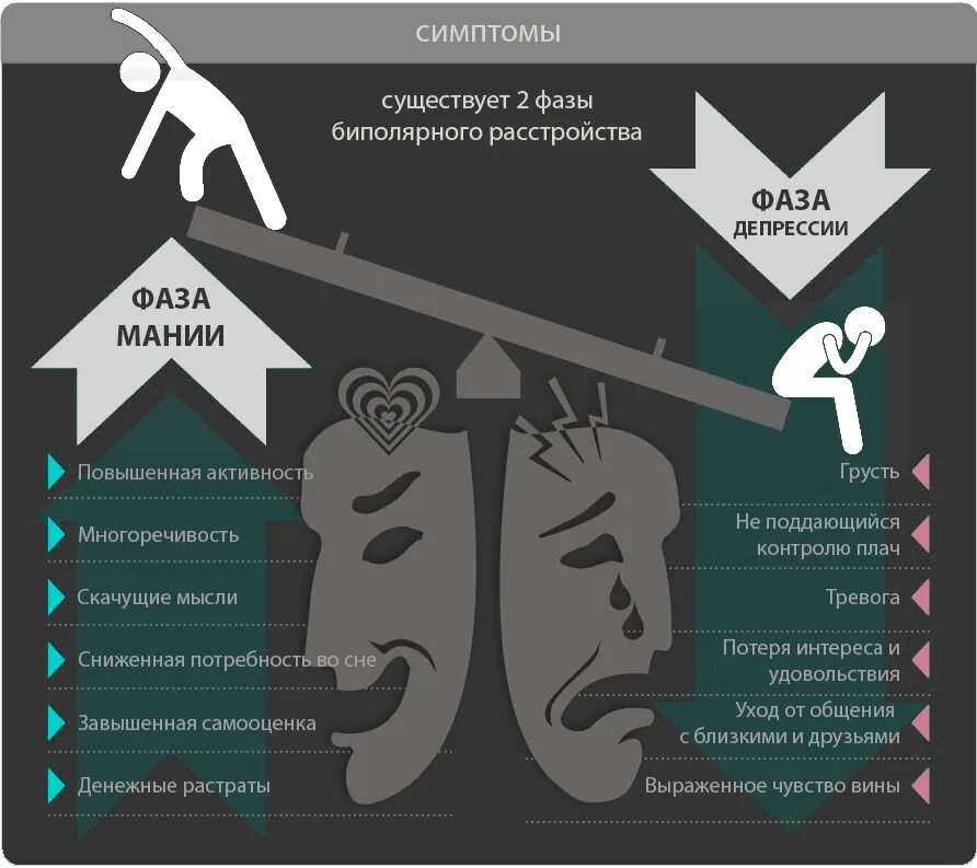 Нейротипичность. Биполярноеирасстройство. Биполярноерасстройсиво. Биллиарное расстройство. Биполярное аффективное расстройство.