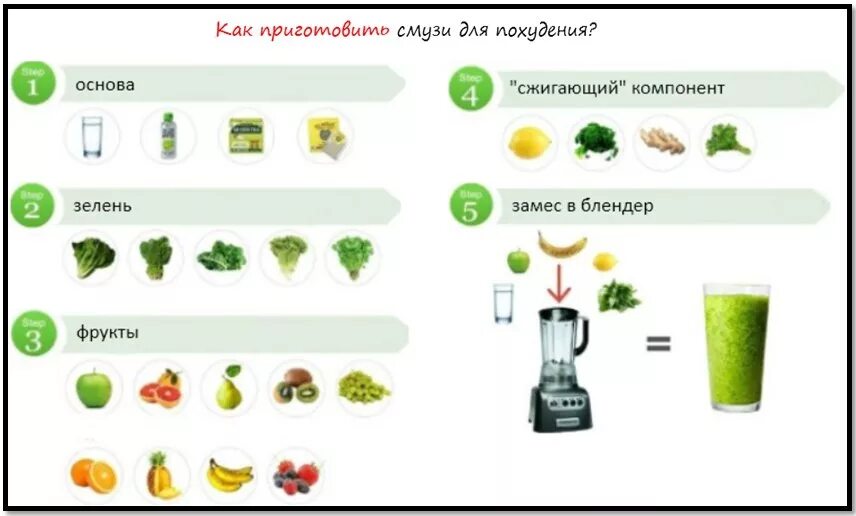 Рецепты жиросжигающих смузи в домашних условиях. Смузи для похудения в блендере жиросжигающие. Рецепты смузи для блендера из фруктов и овощей для похудения. Сочетание фруктов для смузи для похудения. Смузи для похудения в блендере детокс.