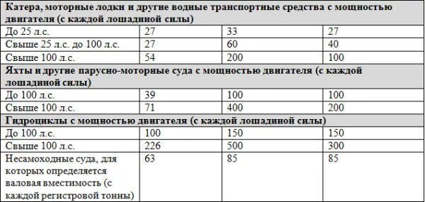 Какой налог на двигатели